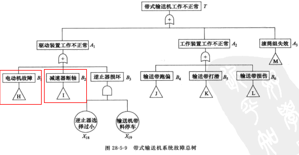 高阶篇：4.3）FTA故障树分析法-DFMEA的另外一张脸-mdmodule