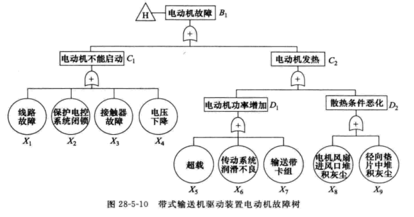 高阶篇：4.3）FTA故障树分析法-DFMEA的另外一张脸-mdmodule