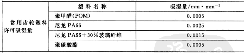 模块结构篇：7.1）动力型塑料齿轮轮系设计步骤详解-mdmodule