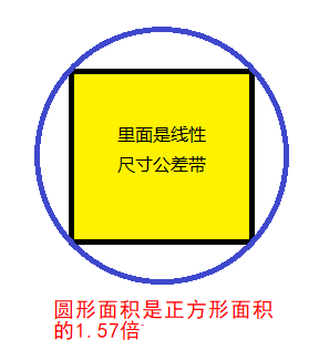 基础篇：6.1）公差标注的进化-mdmodule