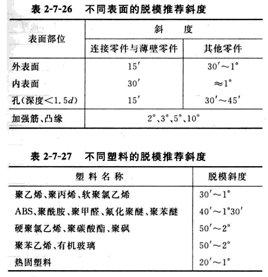 进阶篇：3.1.1）DFM-注塑件设计-mdmodule
