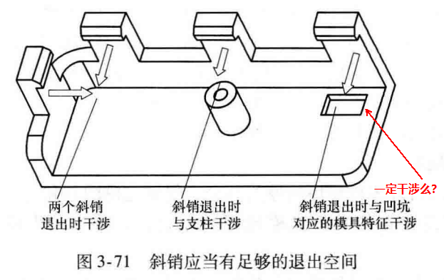 进阶篇：3.1.1）DFM-注塑件设计-mdmodule