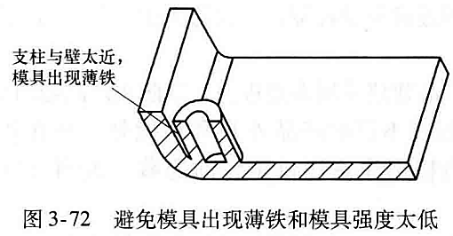 进阶篇：3.1.1）DFM-注塑件设计-mdmodule