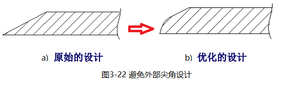 进阶篇：3.1.1）DFM-注塑件设计-mdmodule