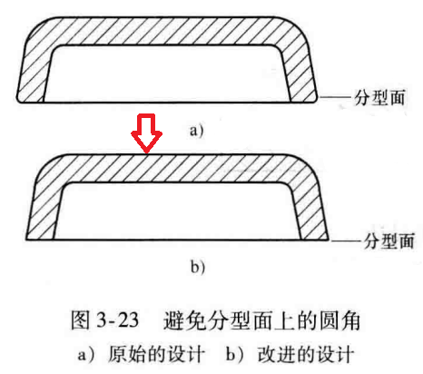 进阶篇：3.1.1）DFM-注塑件设计-mdmodule
