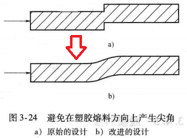 进阶篇：3.1.1）DFM-注塑件设计-mdmodule