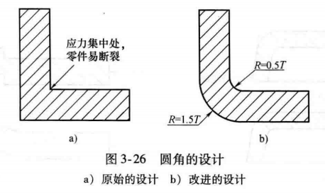 进阶篇：3.1.1）DFM-注塑件设计-mdmodule