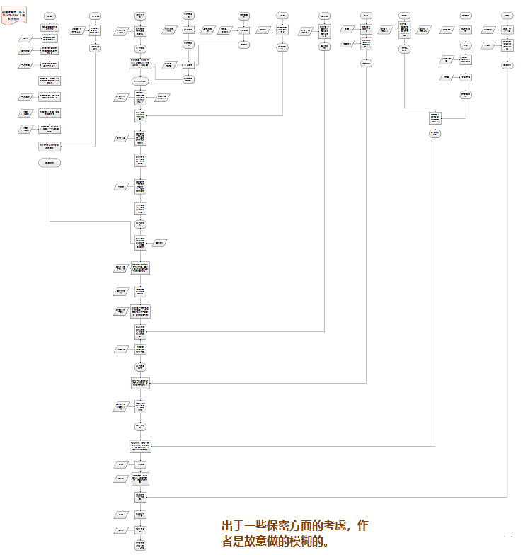 基础篇：9）装配流程图-mdmodule