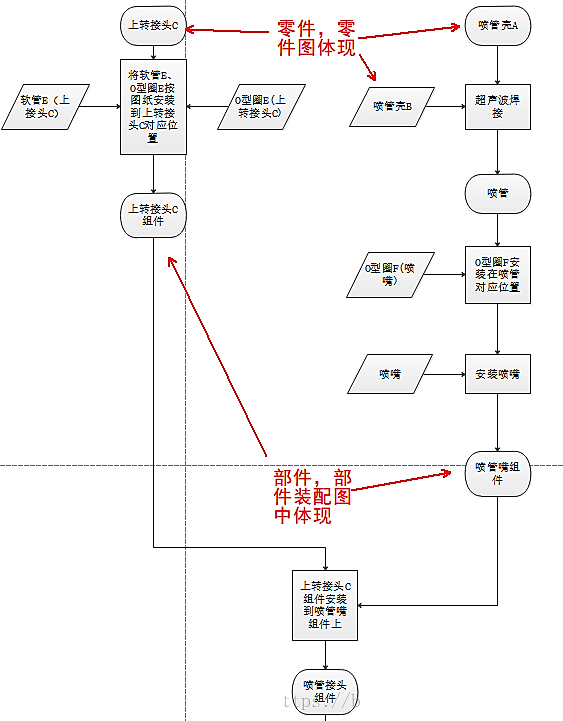 基础篇：9）装配流程图-mdmodule