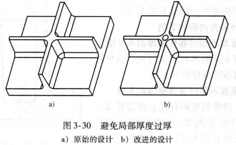 进阶篇：3.1.1.1）DFM注塑-加强筋-mdmodule