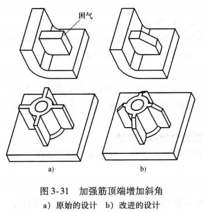 进阶篇：3.1.1.1）DFM注塑-加强筋-mdmodule