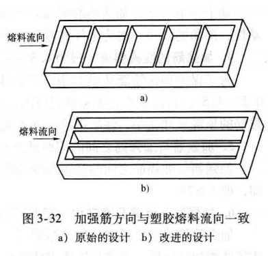 进阶篇：3.1.1.1）DFM注塑-加强筋-mdmodule