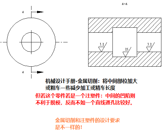 进阶篇：3.1.1）DFM-注塑件设计-mdmodule