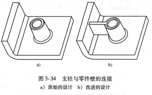 进阶篇：3.1.1.2）DFM注塑-支柱-mdmodule