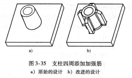 进阶篇：3.1.1.2）DFM注塑-支柱-mdmodule
