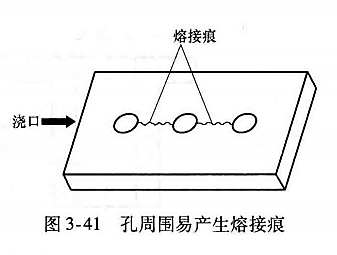 进阶篇：3.1.1.3）DFM注塑-注塑孔-mdmodule