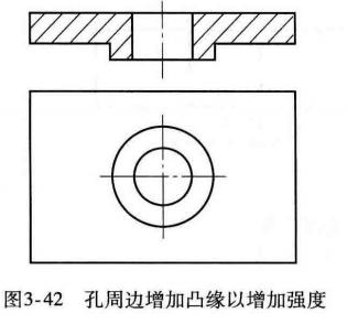 进阶篇：3.1.1.3）DFM注塑-注塑孔-mdmodule