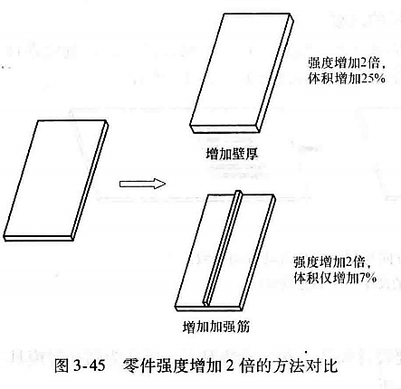 进阶篇：3.1.1）DFM-注塑件设计-mdmodule