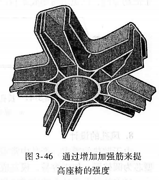 进阶篇：3.1.1）DFM-注塑件设计-mdmodule