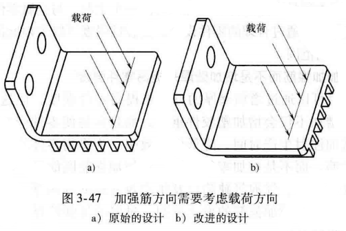 进阶篇：3.1.1）DFM-注塑件设计-mdmodule