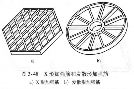 进阶篇：3.1.1）DFM-注塑件设计-mdmodule