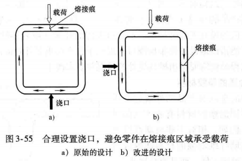 进阶篇：3.1.1）DFM-注塑件设计-mdmodule