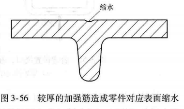进阶篇：3.1.1）DFM-注塑件设计-mdmodule