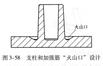进阶篇：3.1.1）DFM-注塑件设计-mdmodule