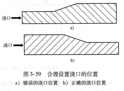 进阶篇：3.1.1）DFM-注塑件设计-mdmodule