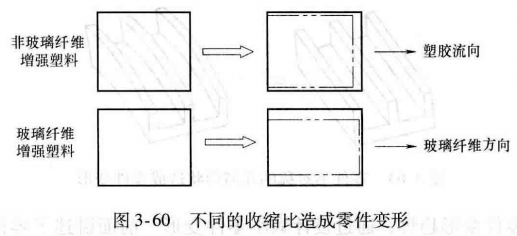 进阶篇：3.1.1）DFM-注塑件设计-mdmodule