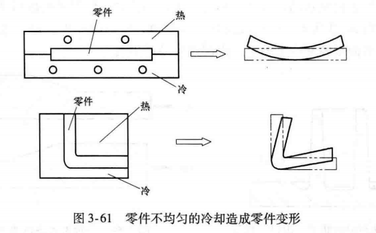 进阶篇：3.1.1）DFM-注塑件设计-mdmodule