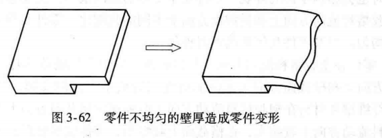 进阶篇：3.1.1）DFM-注塑件设计-mdmodule