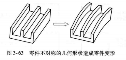 进阶篇：3.1.1）DFM-注塑件设计-mdmodule