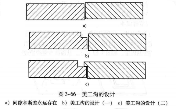 进阶篇：3.1.1）DFM-注塑件设计-mdmodule