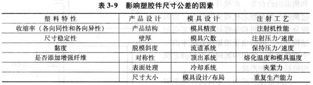 进阶篇：3.1.1）DFM-注塑件设计-mdmodule