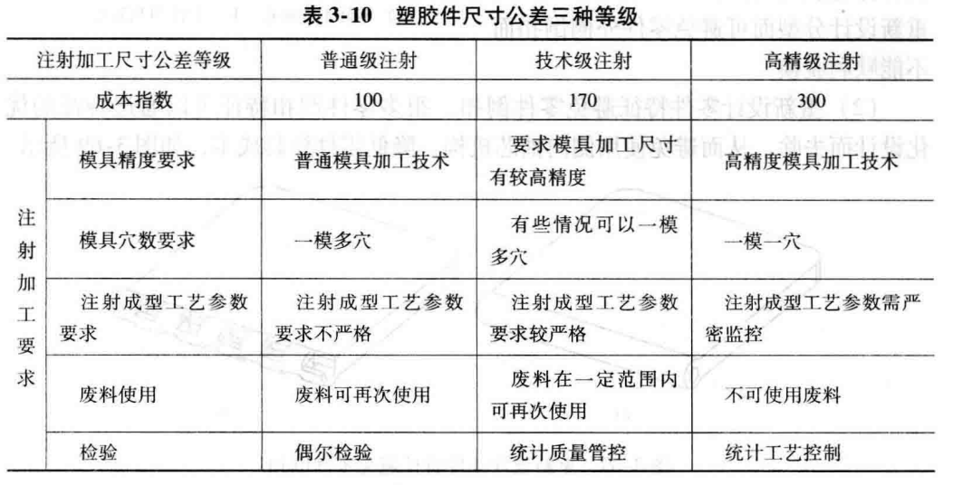 进阶篇：3.1.1）DFM-注塑件设计-mdmodule