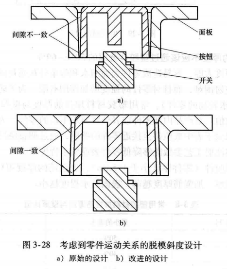 进阶篇：3.1.1）DFM-注塑件设计-mdmodule
