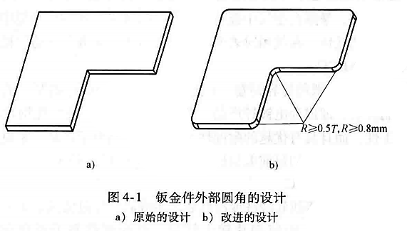 进阶篇：3.2.1）DFM钣金-冲压件设计-mdmodule