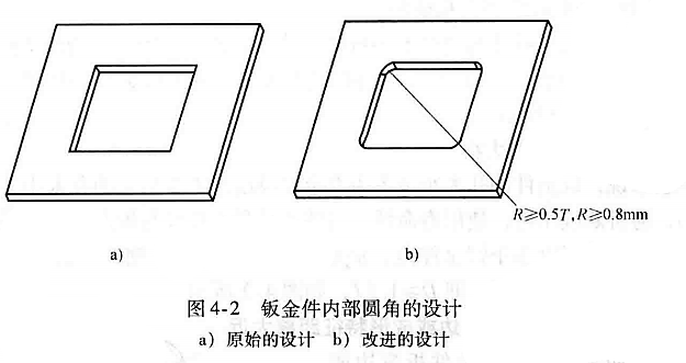 进阶篇：3.2.1）DFM钣金-冲压件设计-mdmodule