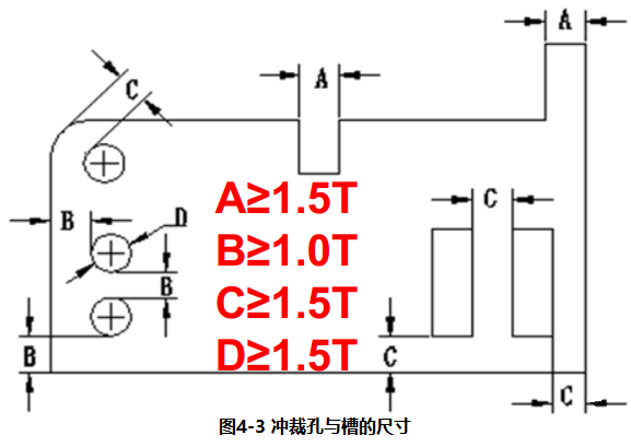 进阶篇：3.2.1）DFM钣金-冲压件设计-mdmodule
