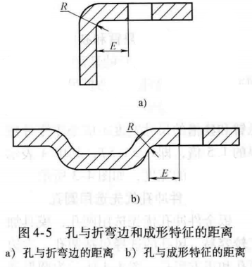 进阶篇：3.2.1）DFM钣金-冲压件设计-mdmodule