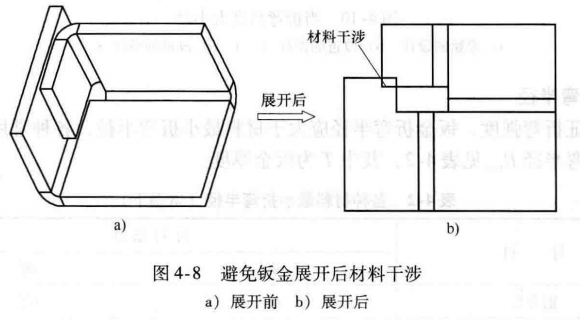 进阶篇：3.2.1）DFM钣金-冲压件设计-mdmodule