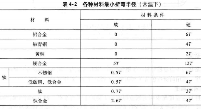 进阶篇：3.2.1）DFM钣金-冲压件设计-mdmodule