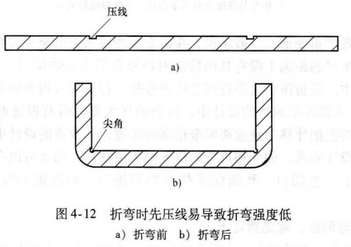 进阶篇：3.2.1）DFM钣金-冲压件设计-mdmodule