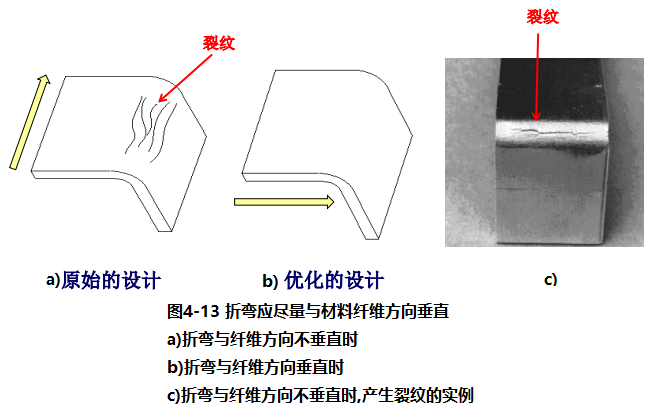 进阶篇：3.2.1）DFM钣金-冲压件设计-mdmodule