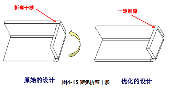进阶篇：3.2.1）DFM钣金-冲压件设计-mdmodule