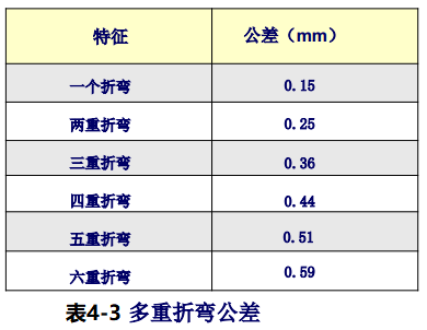 进阶篇：3.2.1）DFM钣金-冲压件设计-mdmodule