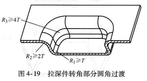 进阶篇：3.2.1）DFM钣金-冲压件设计-mdmodule