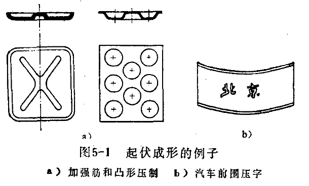 进阶篇：3.2.1）DFM钣金-冲压件设计-mdmodule