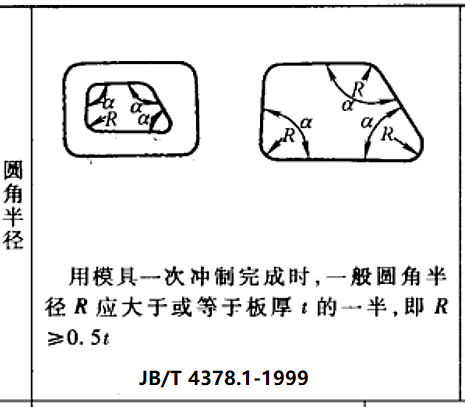 进阶篇：3.2.1）DFM钣金-冲压件设计-mdmodule
